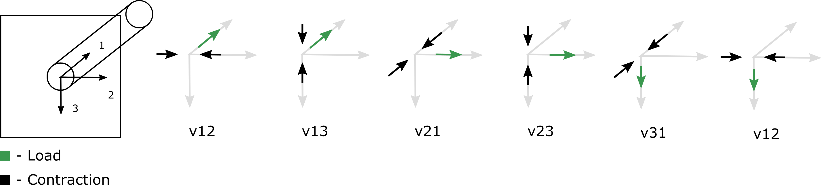 ../_images/material_engineering_constants_poissons.png