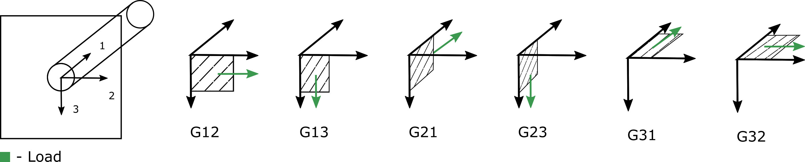 ../_images/material_engineering_constants_shear.png